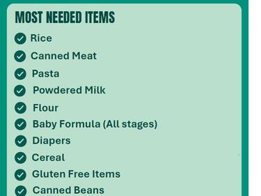 most needed foodbank items